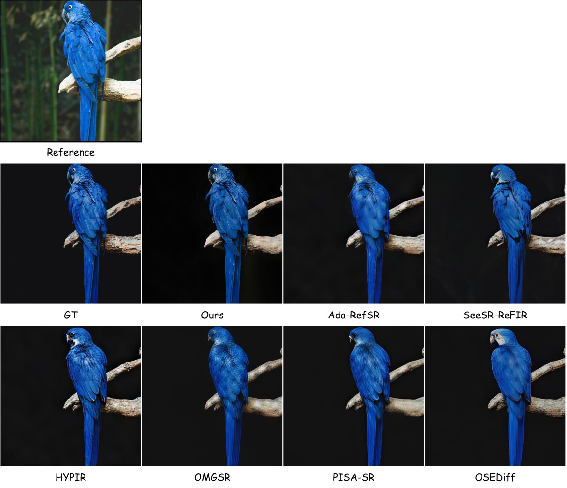 Comparison on Bird case 2