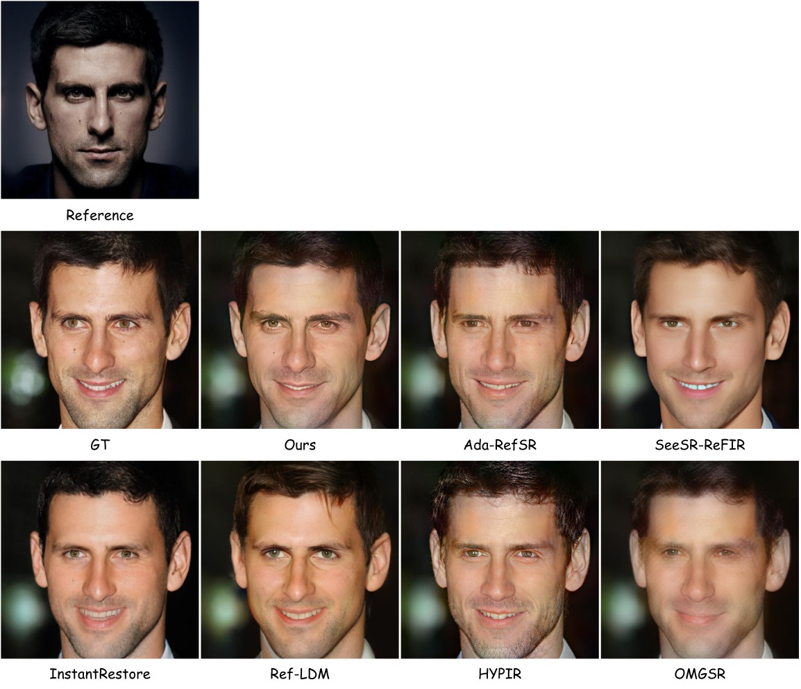 Comparison on Face case 2