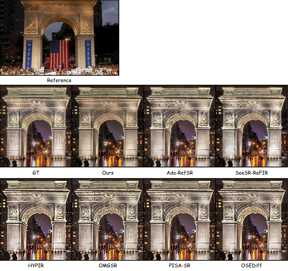 Comparison on WRSR case 2