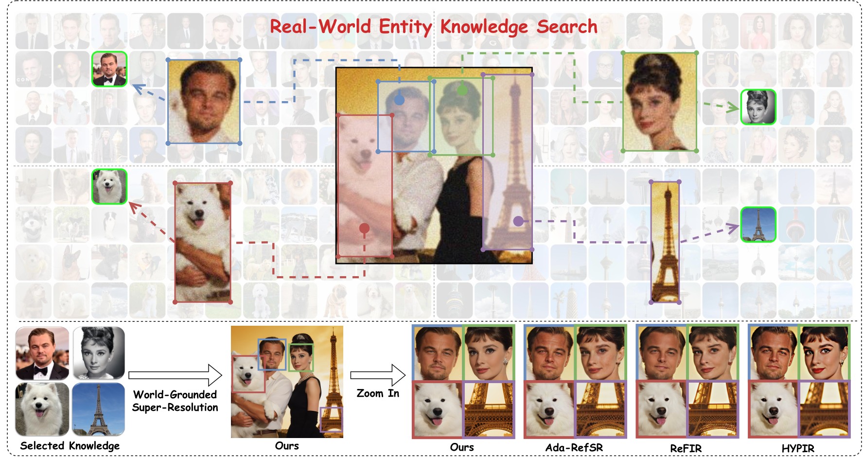 Teaser figure of WorldSR: real-world entity knowledge search and world-grounded super-resolution